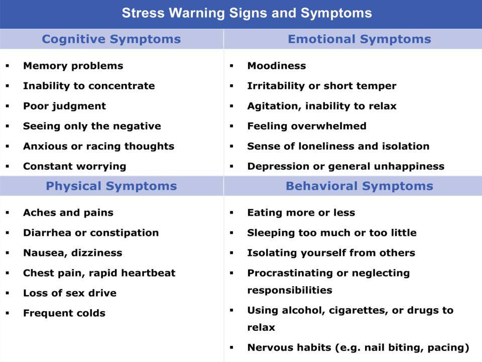 Stress Warning Signs and Symptoms